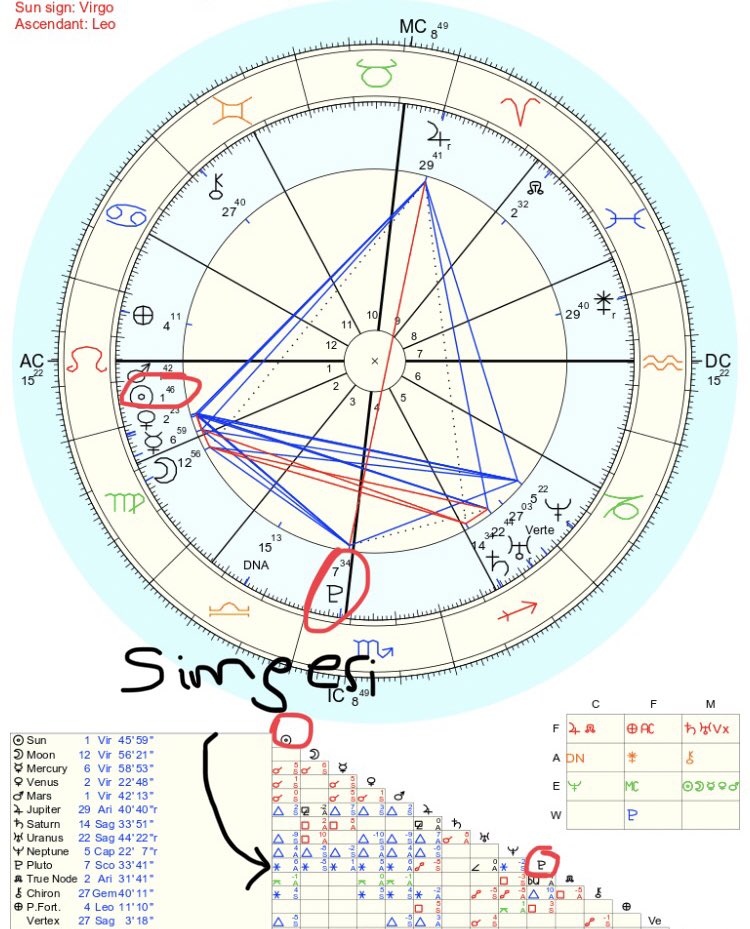 Aisa on Twitter: "🏮Sekstil Açısı 🌸İki gezegenin aralarında 60 derecelik