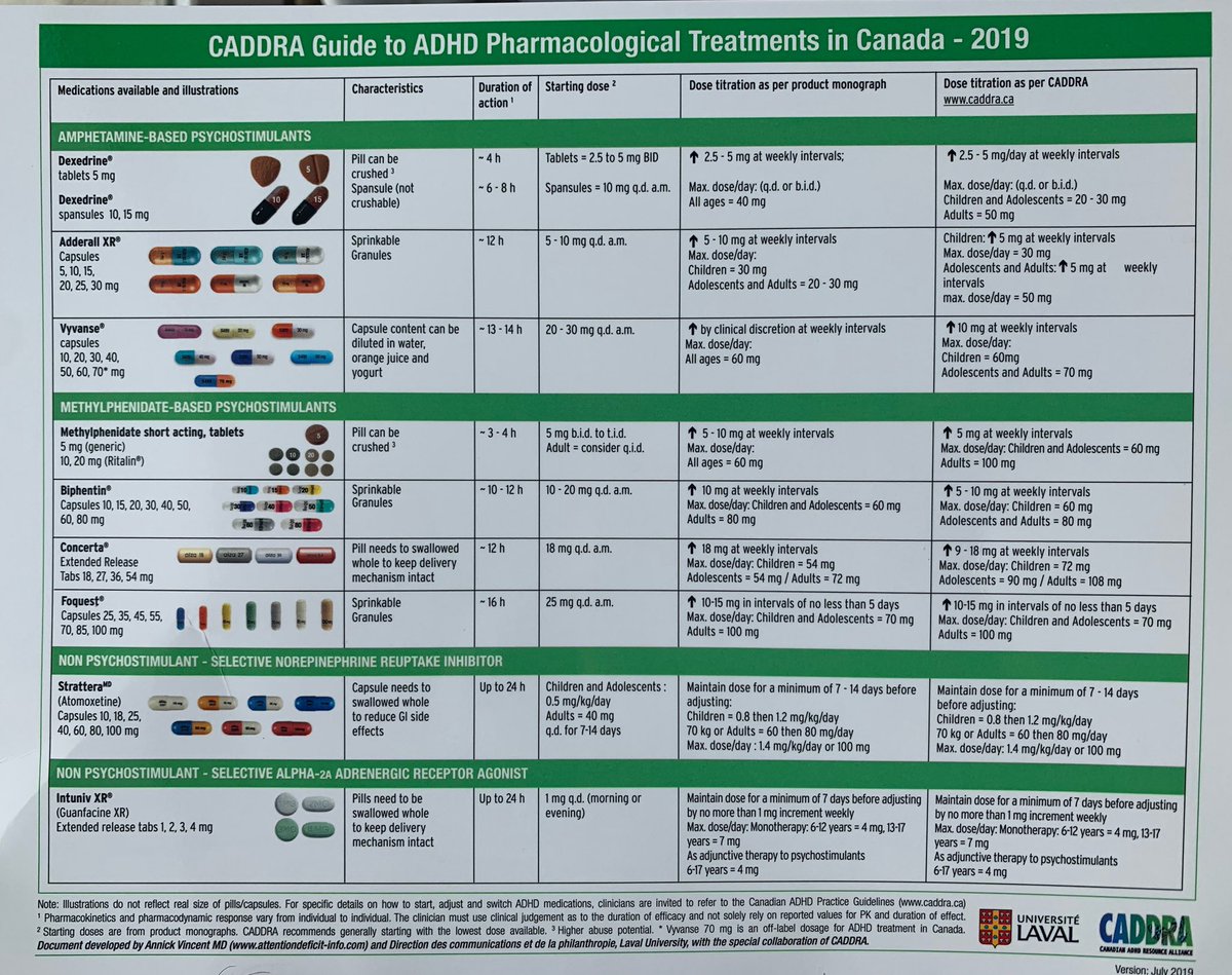 dr_muath87's tweet photo. #PHARMACOLOGICAL # TREATMENT OF #ADHD -#CADDRA 2019 https://t.co/ky9ZvYXt4G