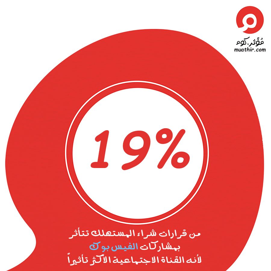 MuathirDotCom's tweet photo. #مؤثر
#كن_مؤثر https://t.co/MrEmTQ8sVj