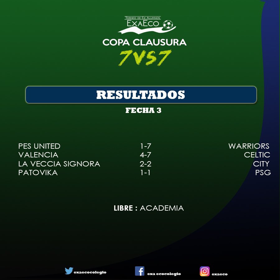 EXAECOCOLEGIO's tweet photo. FECHA 3 
WARRIORS EN LO MÁS ALTO!!
Todo lo que dejo la última jornada del día de ayer lo verás en detalle en esta publicación #EXAECO2019 https://t.co/oCwMn8a6O2