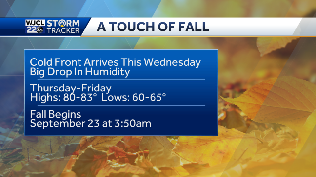 jnelsonWJCL's tweet photo. The first real cold front of September arrives this Wednesday. By Thursday &amp; Friday it may feel like fall is in the air! #Savannah https://t.co/A6V9B06p7n