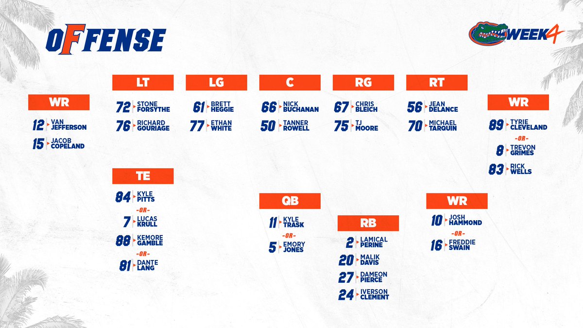 Tennessee Depth Chart