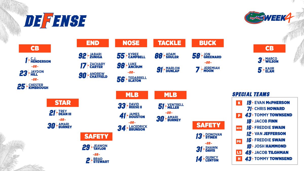 2013 Depth Chart