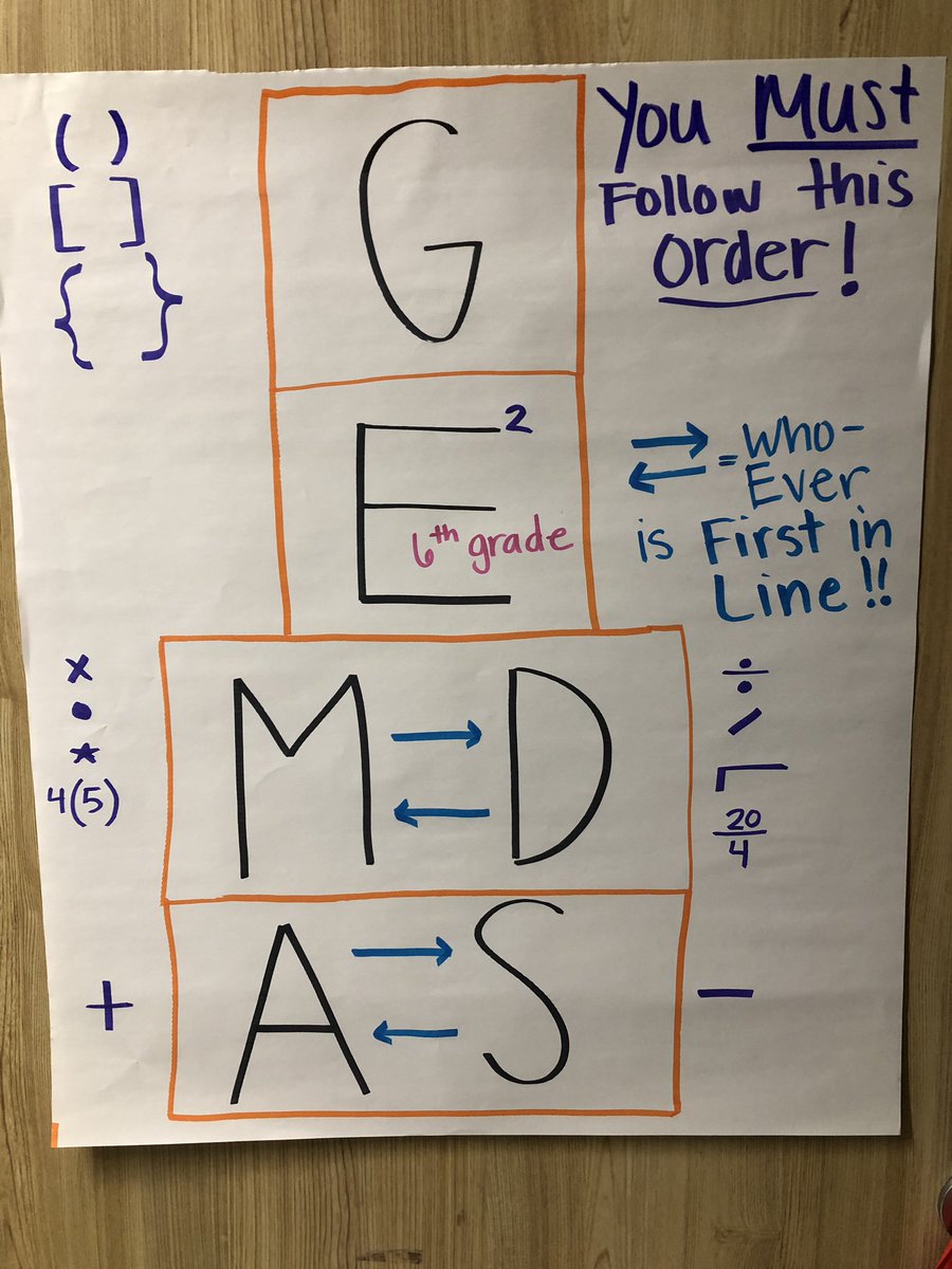 djames_roe's tweet photo. Unit 2 assessment is this Thursday, September 19.  These anchor charts show our strategies! https://t.co/RDrv67PhEp