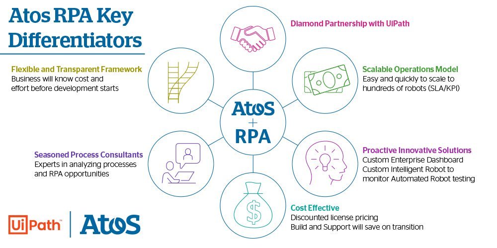 atos robotic process automation
