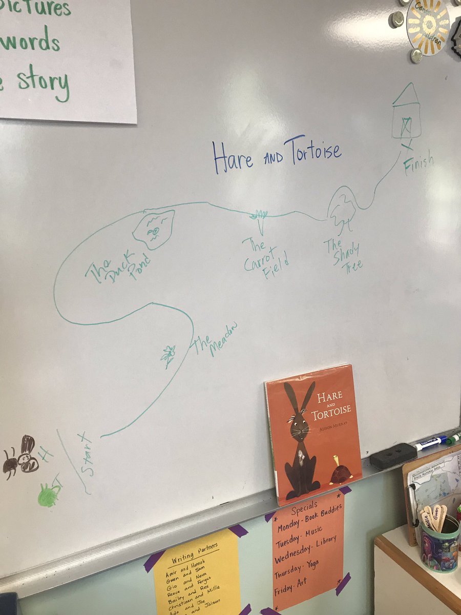 AnnasClass's tweet image. We found out that mapping a story is really fun! @PBLWorks @CPSCNC #maps #StoryMap #mapproject