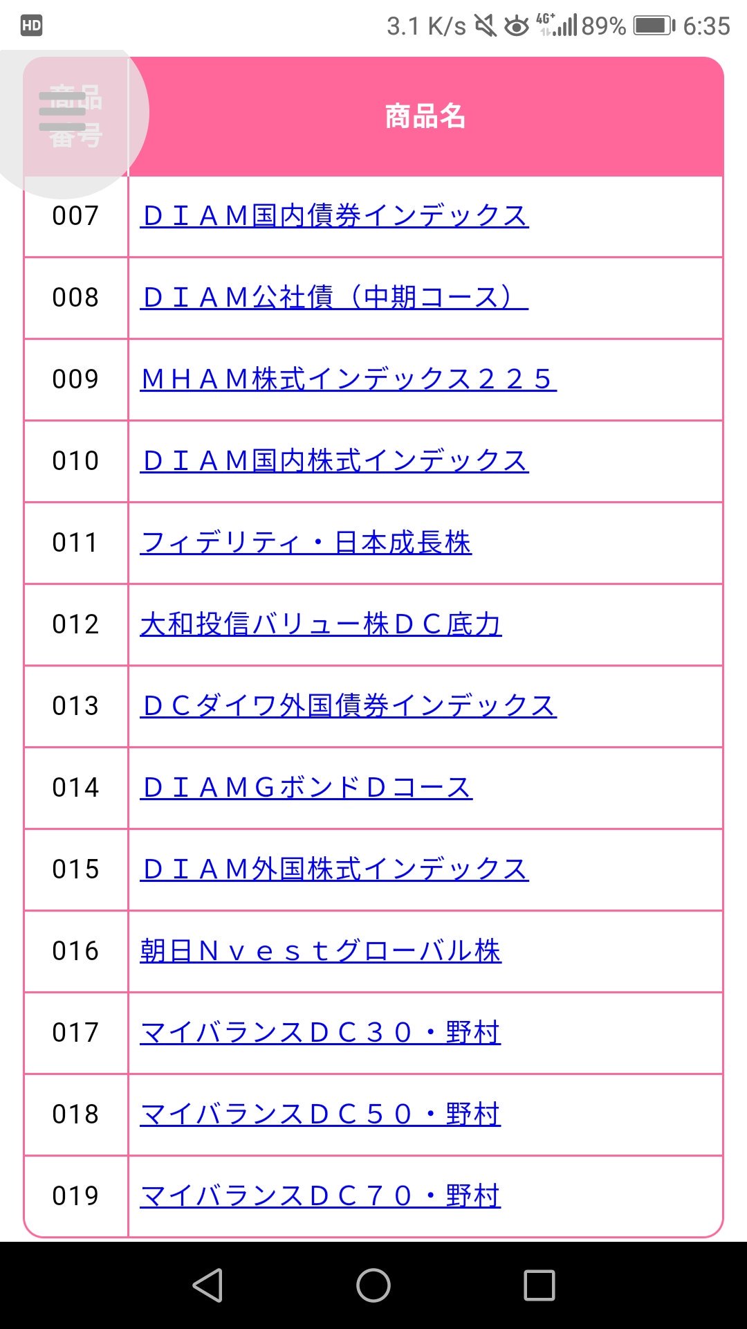 外国 インデックス Diam 株式