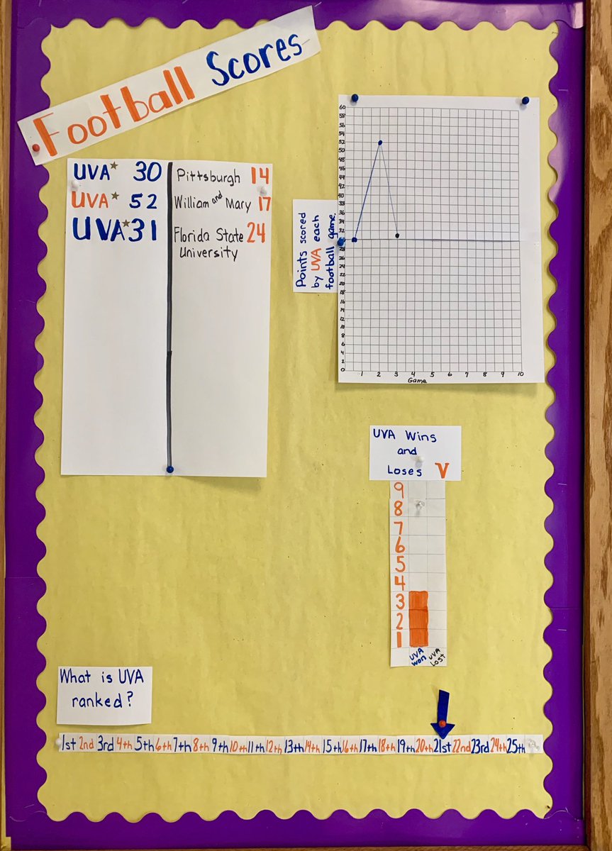 We love <a href="/UVAFootball/">Virginia Football</a> math!