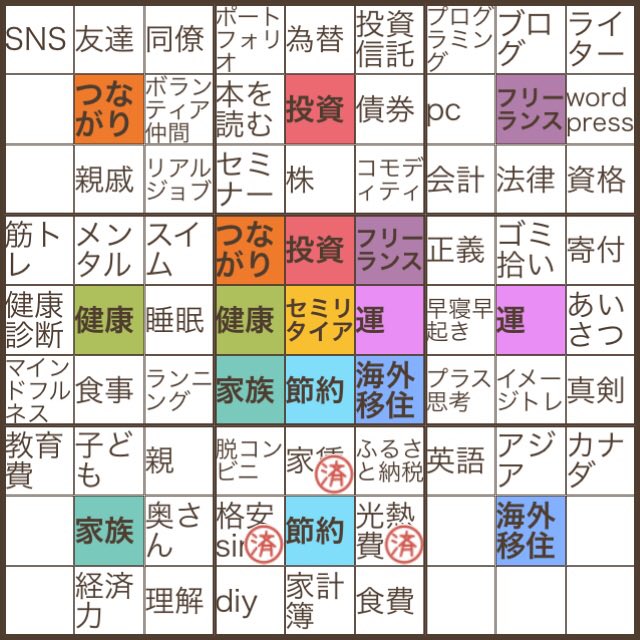 fp3kyu's tweet photo. セミリタイア #72action https://t.co/dEgoAOKq3v