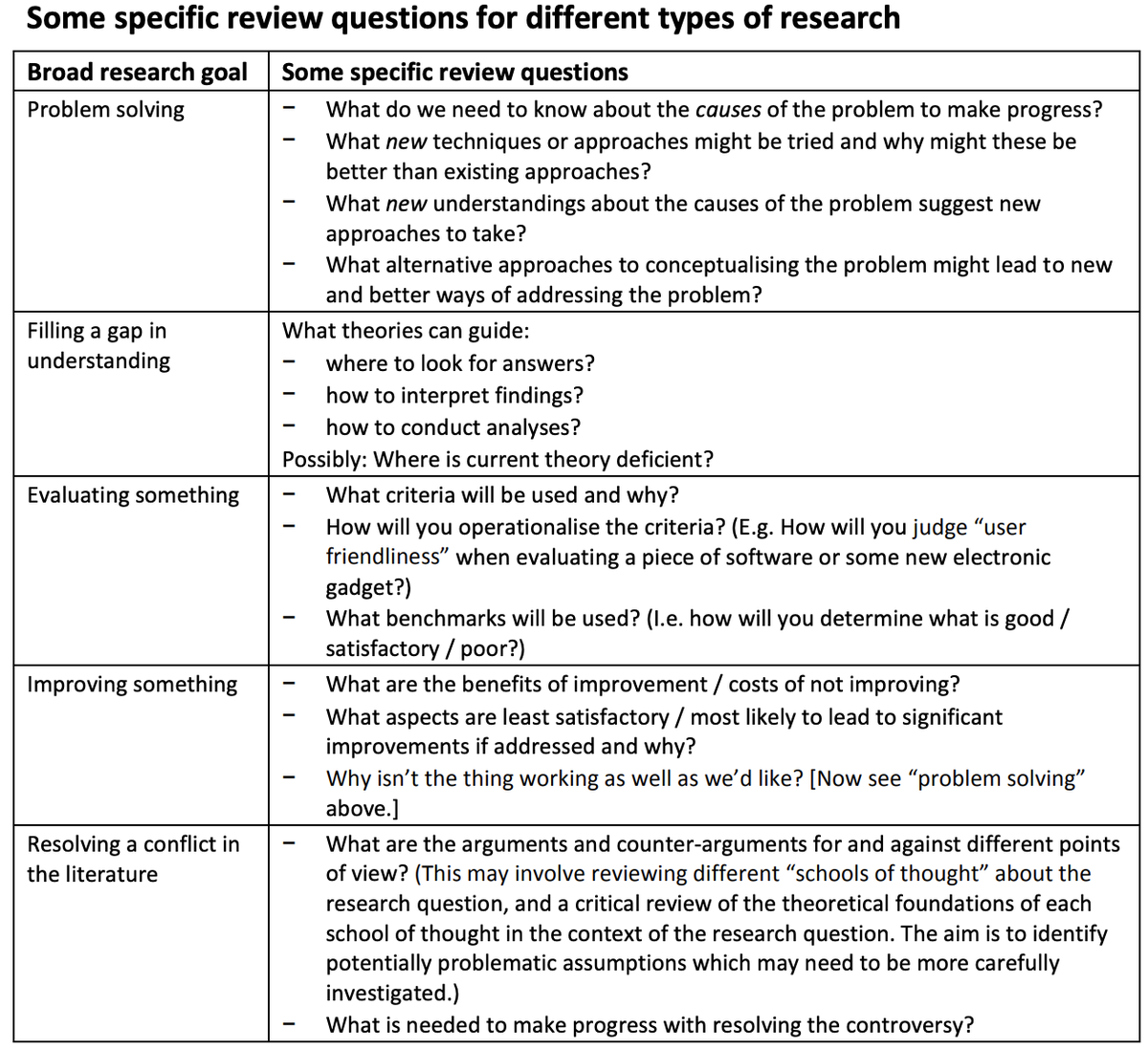 WriteThatPhD's tweet photo. How to write a literature review, justify your topic, convince the reader that your research is worthwhile &amp; demonstrate critical thinking https://t.co/1x7mgr6mGp #phdchat #phdadvice #phdforum #phdlife #ecrchat #acwri https://t.co/fqDCqdfdri