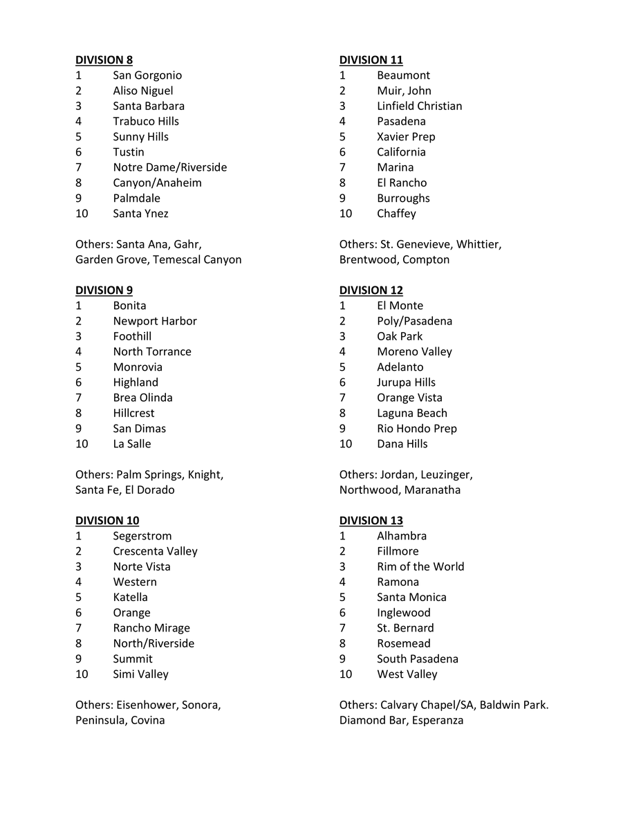 CIFSS's tweet photo. Poll day! Here is #CIFSSFootball 🏈 https://t.co/e5gEUkw57y