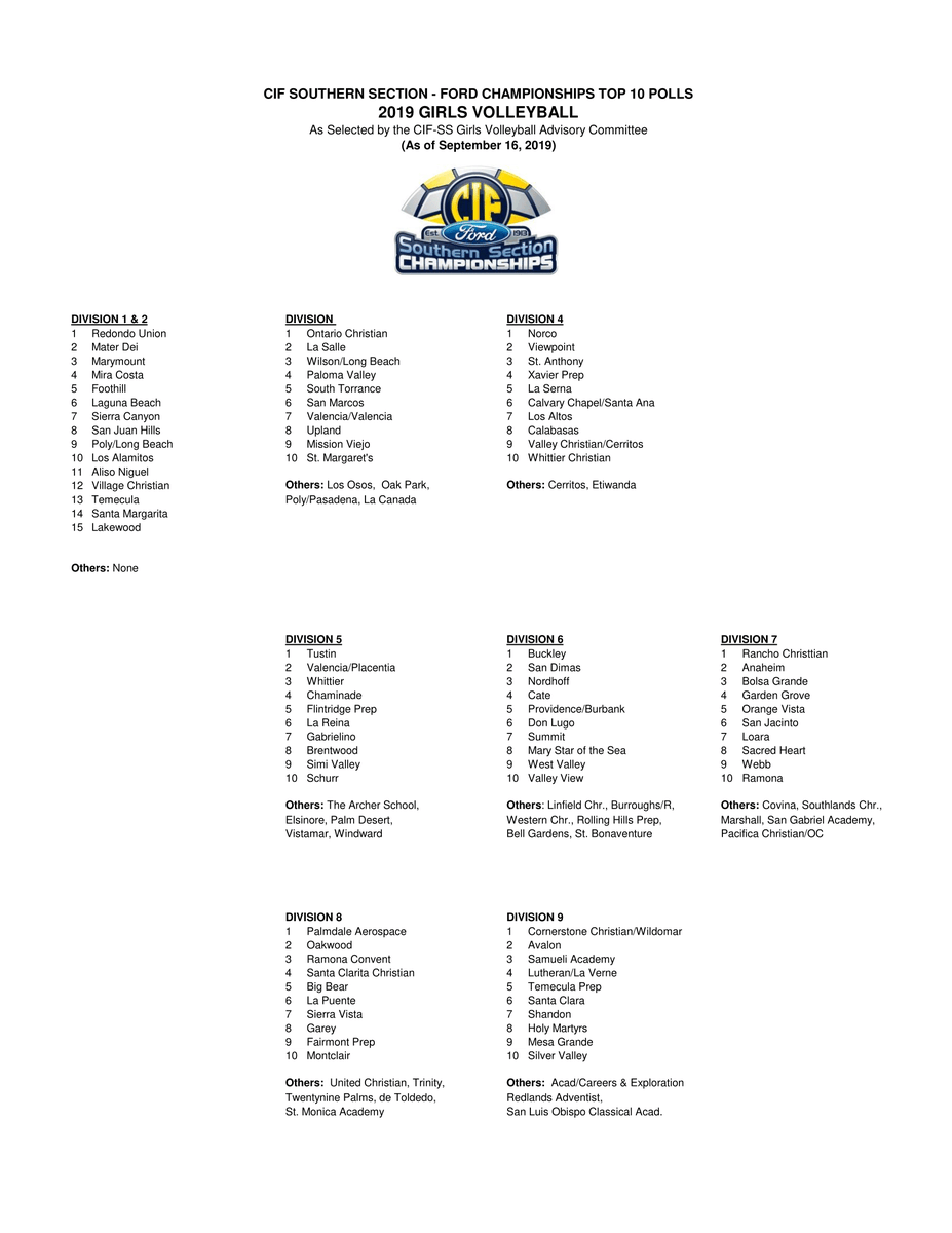 CIFSS's tweet photo. Poll day! Here is girls volleyball #CIFSSVolleyball ๐ https://t.co/6In0FMvvi8