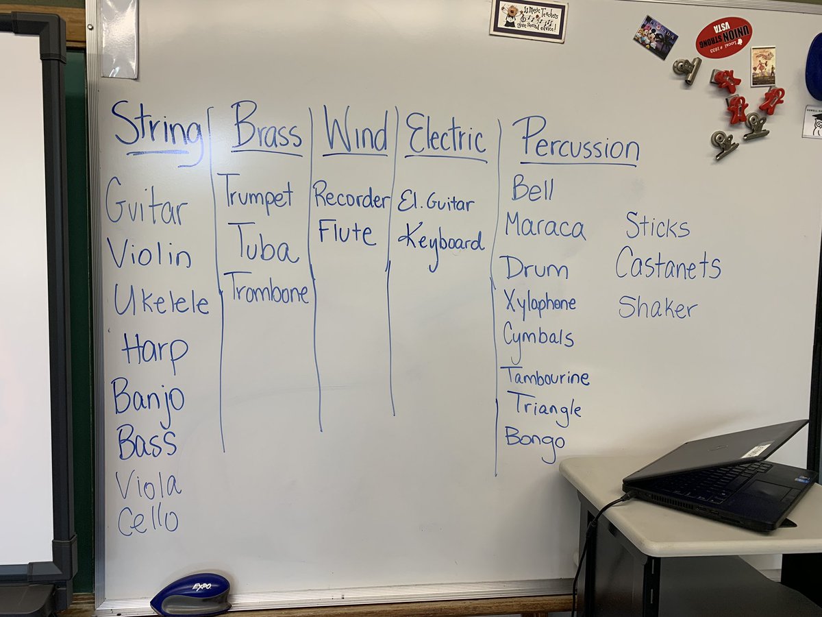ms_mmcmanus's tweet photo. Today, 2nd grade named as many instruments as they could and we sorted them into their families. 🎼🎺🎻 https://t.co/iGQDHl7iXk