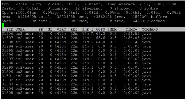 ycrash_rca's tweet image. Let’s walk you through the steps that we followed while troubleshooting this problem.Let us go those 3 simple stepsin detail: 
Fig:‘top -H -p {pid}’ command issued from an #AWSEC2 instance. ow.ly/6hq630ppItr
#Capturethreaddumps #fastThread #CPUspikeup #CPUProblems
