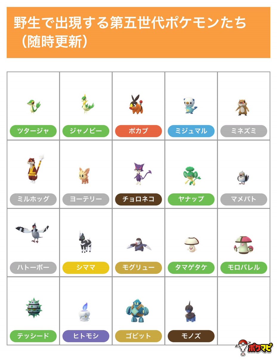 ポケモンgo攻略情報 ポケマピ 9月17日 火 朝9時までに情報をいただいた 野生で出現する第五世代ポケモンたち です T Co 2mzdtocpdv 第一進化形 10kmタマゴ枠のポケモンたち テッシード ヒトモシ ゴビット モノズ も野生での出現が