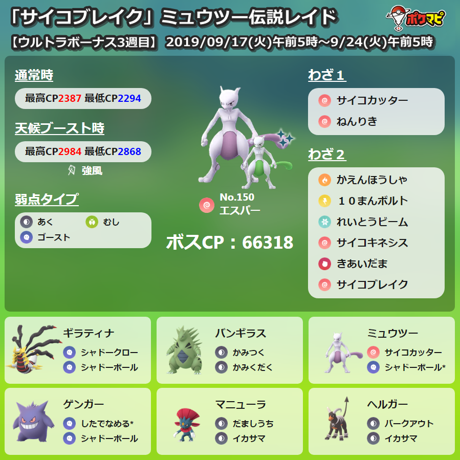 ポケモンgo攻略情報 ポケマピ 本日から サイコブレイク を覚えた ミュウツー が伝説レイドに登場していますが Hpの上昇に伴いボスcpも上昇しています Hp ボスcp 最新画像はこちらです 期間 19 9 17 火 午前5時 9 ポケモンgo攻略情報 ポケマピ 本日から サイコブレイク を覚えた ミュウツー が伝説レイドに登場していますが Hpの上昇に伴いボスcpも上昇しています Hp ボスcp 最新画像はこちらです 期間 19 9 17 火 午前5時 9