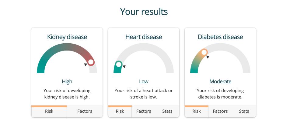 georgeinstitute's tweet photo. #HealthDirect Risk Checker developed by @georgeinstitute and @healthdirectAU is a quick free way to predict your chances of getting these preventable #NDCs – heart disease, diabetes, kidney disease.
Find out more and take the test here: https://t.co/b5C4Txz2ur https://t.co/pIR0xZkYoa