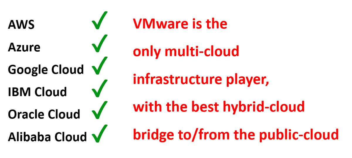 BIG DAY FOR #VMware: Now, ALL 6 public clouds as ranked by #Gartner, rely on <a href="/VMware/">VMware</a> as the best hybrid cloud bridge to/from the public cloud - <a href="/AWSCloud/">Amazon Web Services</a> <a href="/Azure/">Microsoft Azure</a> <a href="/GoogleCloud/">Google Cloud</a> <a href="/IBMCloud/">IBM Hybrid Cloud & Infrastructure</a> <a href="/OracleCloud/">Oracle Cloud</a> <a href="/Alibaba_Cloud/">Alibaba Cloud</a>. #OracleOpenWorld #OOW19