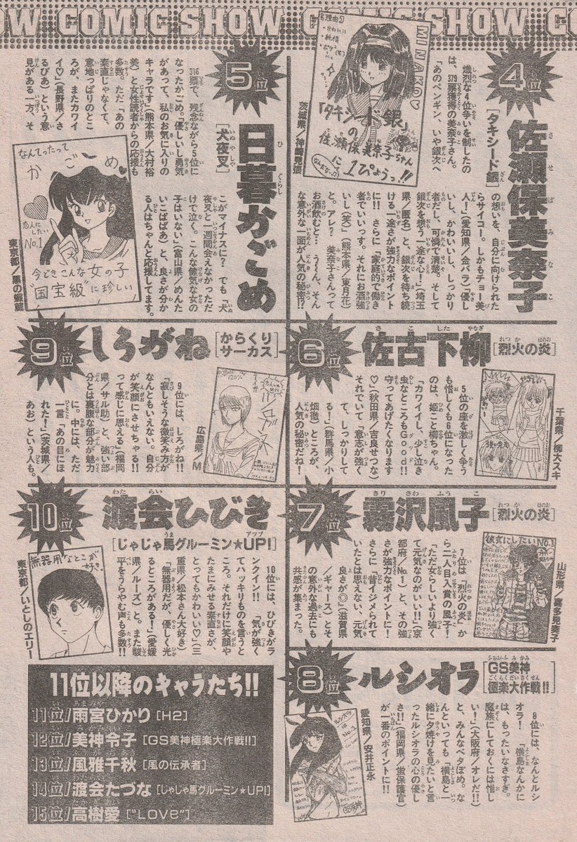 コンプレックス Jwky D5ark Twitterren １位は圧倒的に毛利蘭ちゃん ２０年以上前だぞ どんだけ人気者なんだよ おキヌちゃんやルシオラ かごめに最近アニメで活躍したしろがねさんが入ってますね 流石と云うか 毛利蘭 おキヌちゃん ルシオラ 名