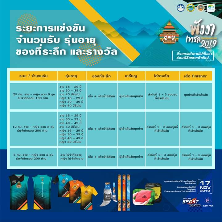 Evfact's tweet photo. ⛳️ ณ อุทยานแห่งชาติเขาลำปี-หาดท้ายเหมือง (จ.พังง��)
🚩 17 พฤศจิกายน 2562
🏃🏼‍♀️ 25/12/5 Km

🏆สมัครฟรี (มัดจำ 500  บาท)🏆

#PhangNgaBeachTrail #PhangNga #Trail #วิ่งเทรล #วิ่ง #วิ่งเพื่อสุขภาพ #พังงาเทรล #เขาหน้ายักษ์ https://t.co/wThsgOOTfn