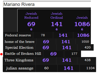 It even matches my thread on  @realDonaldTrump decode of Batt1e of Br0ken H!ll. I love you so much Mr. President. I pray for you and your family every single day.  https://twitter.com/JackalsLast/status/1150870820778074112