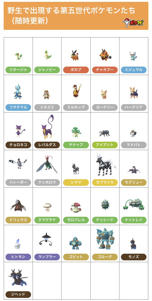 ポケモンgo攻略情報 ポケマピ Sur Twitter 野生出現が確認された第五世代ポケモンを更新しました 情報ありがとうございます 他にもいればぜひ教えてください 詳細まとめ T Co Tlesdmxwc9 付近のようす ニアバイ でも 影が出ていないかチェックしてみ