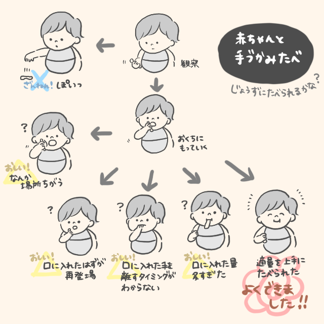 塩くま らく家事と育児絵 Al Twitter 手づかみ食べ うちのこ手づかみ食べしない って言ってたけど 最近ようやく自分で掴んで口に運ぶことが増えてきたし 上手にお口に入るようになってきた 塩くま絵日記 T Co Osl7wfqcua Twitter 塩くま らく家事と育児絵 Al Twitter 手づかみ食べ うちのこ手づかみ食べしない って言ってたけど 最近ようやく自分で掴んで口に運ぶことが増えてきたし 上手にお口に入るようになってきた 塩くま絵日記 T Co Osl7wfqcua Twitter