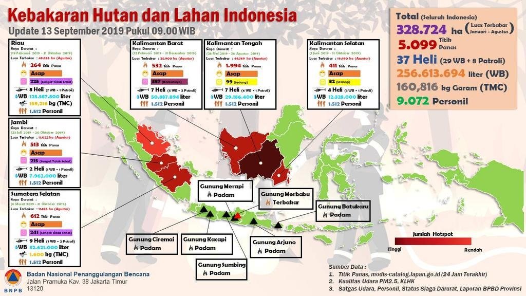 ACT_SulSel's tweet photo. Kualitas Udara Buruk Ancam Sejumlah Wilayah di Indonesia. Dikutip dari CNN Indonesia, dari pantauan satelit Lembaga Penerbangan dan Antariksa Nasional (Lapan), ada 667 titik api yang terjadi pada Selasa (10/9) petang hingga Rabu (11/9) petang. Selengkapnya https://t.co/95KCi3C6K1 https://t.co/5IWTnVYf2X