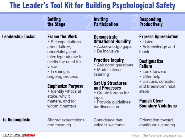 hazlebussey's tweet photo. Reflecting on my day of observing, learning, and growing alongside my team from @NewtonCoSchools at #bcls58 and thinking this might be a useful resource for us to get ready to #rumble today. https://t.co/4p4SEF4jLw #psychologicalsafety #GoodConflict #UpliftTransformCreateBuild https://t.co/yU6TDtLpEN