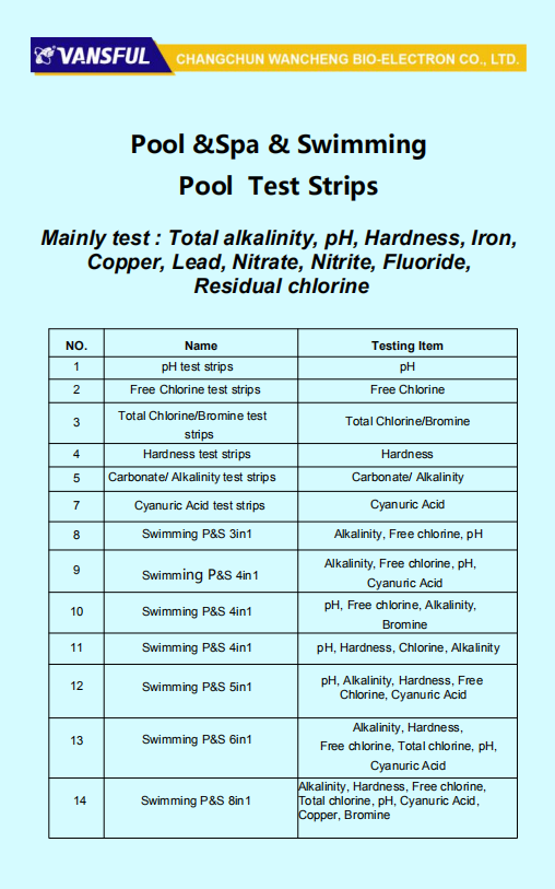 Our water test products catalog