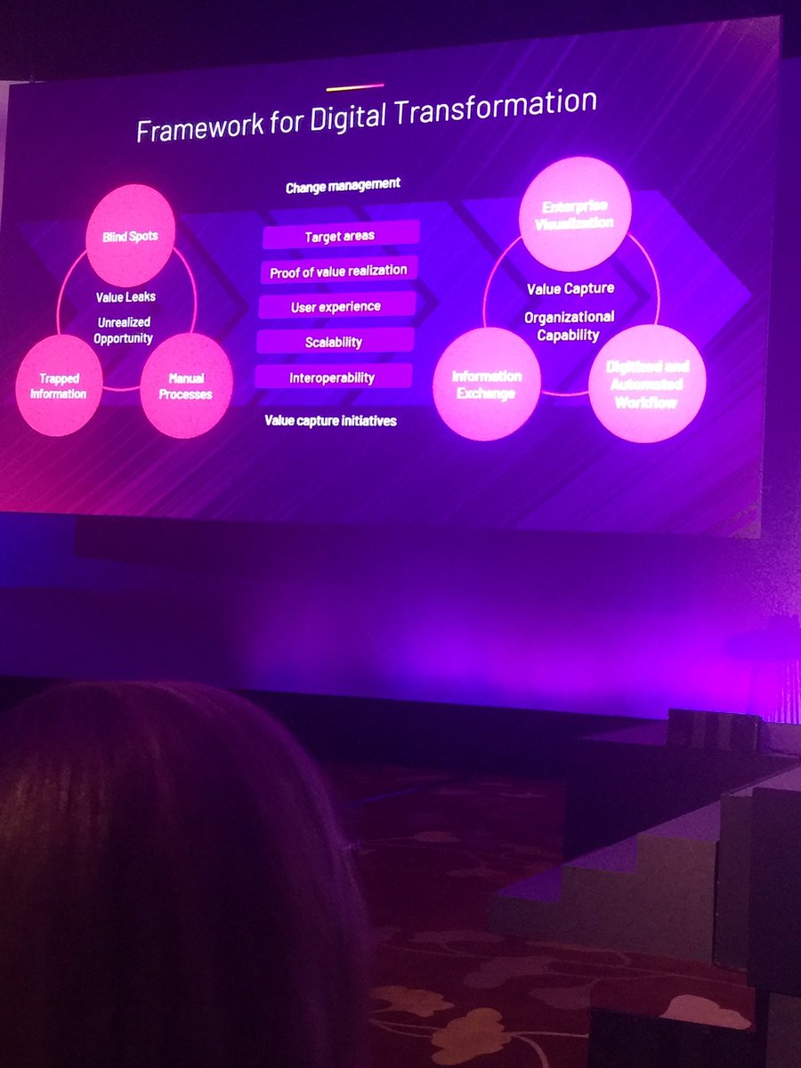 CraigDResnick's tweet photo. #ubanization #tegulations #tastes #mobility #experience #technologirs such as #cloud #IIoT #BigData #Analytics #DigitalTwins #extendedReality #AI drive framework for #DigitalTransformation focus on business imperatives #AVEVAWorld summit #Singapore @arc_advisory https://t.co/ofoXs0usxT