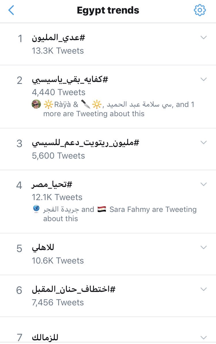 Ahmed_Monem_08's tweet photo. @Anas7asan تويتر بيتلاعب في الترند الظاهر للمستخدمين داخل مصر ... الهاشتاج كان ظاهر امبارح معدي مليون و٣٠٠ الف لو ظبطت اللوكشن انك ف مصر هيظهر الهاشتاج بتغريدات لا تتعدي ال ٥٠٠٠٠ لو غيرت اللوكشن لدوله تانيه هيظهرلك عدد التغريدات الحقيقي #كفايه_بقى_يا_سيسي https://t.co/PixV19Od8N