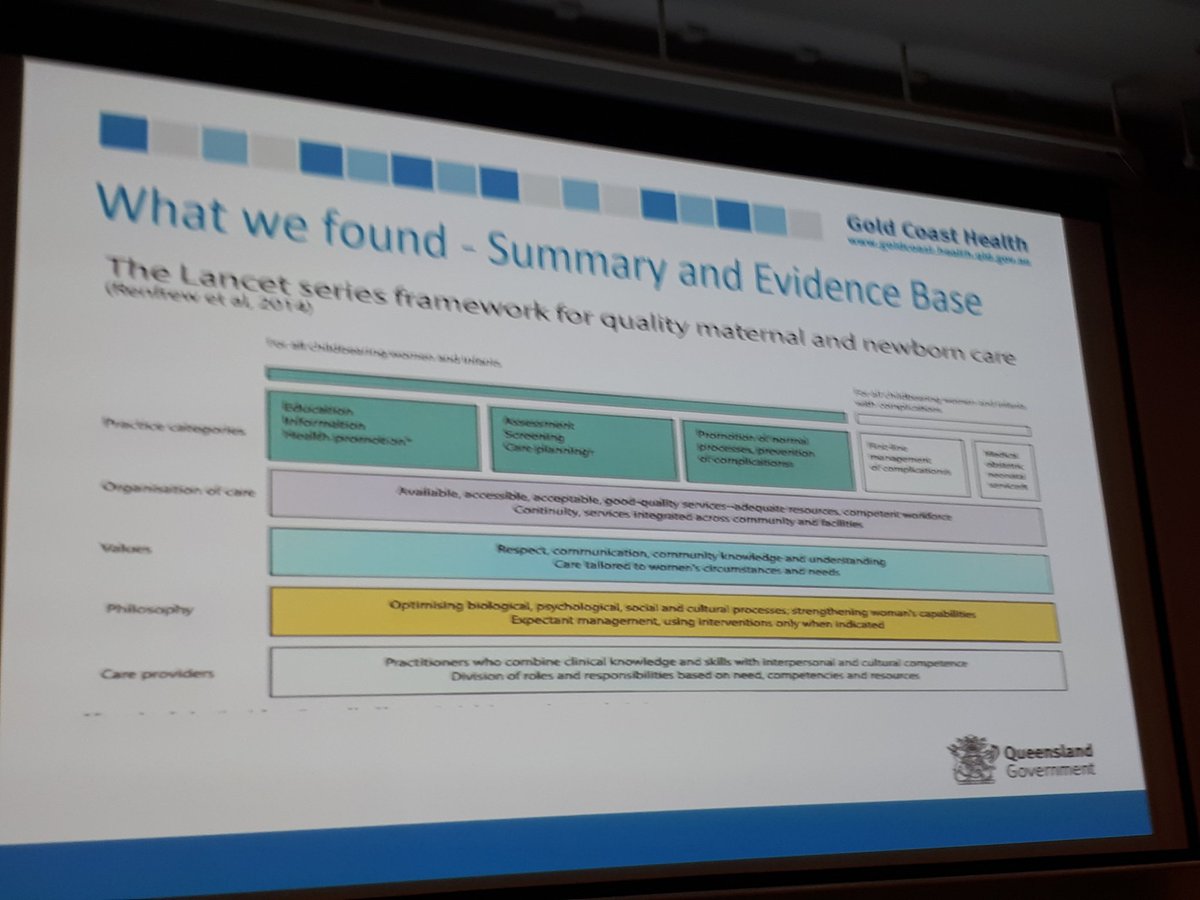 Redesign of woman centred care. Kathleen Baird showing how to grow all risk CoC to 50% for tertiary maternity sites using Lancet series #ACM2019