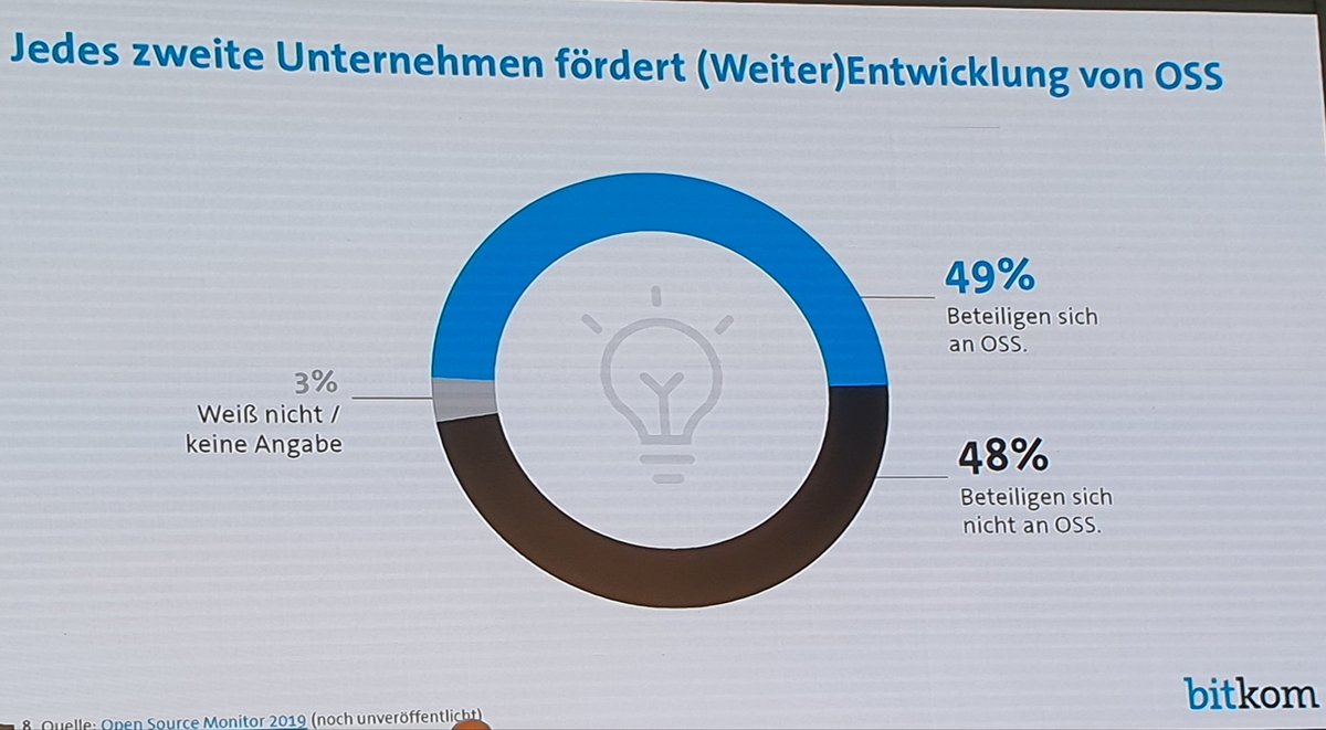 iisyseki's tweet photo. Nearly half of German companies over 100 employees actively participate in #opensource projects according to a representative study by Bitkom #bfoss19 https://t.co/vUcGYBfqzd