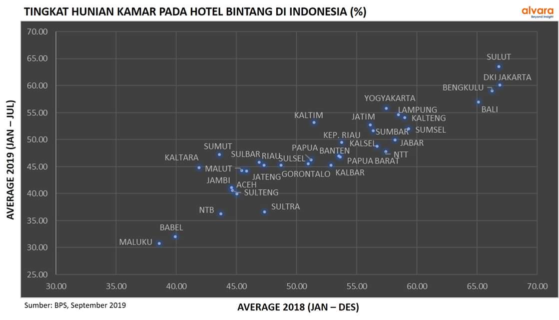 DatapediaID's tweet photo. Yuk lihat lihat potensi pasar hotel berbintang di Indonesia... https://t.co/18CSZ46LxJ