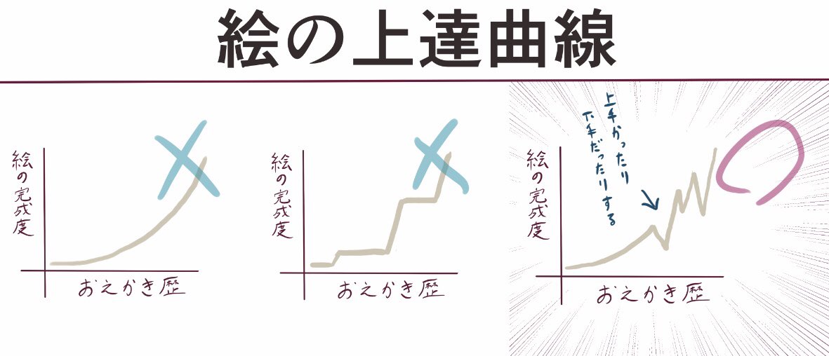 絵の上達って
実はこうなんじゃないかと思う 