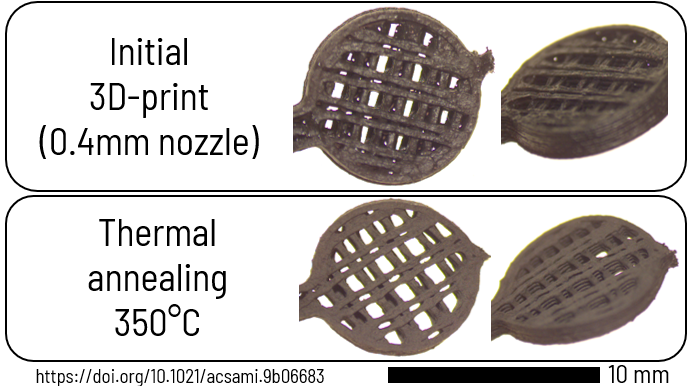 FilipNano's tweet photo. It turns out you can thermally decompose #PLA at 350°C from the conductive composite #filament and still retain the fine #3Dprinted free-standing infill. You'll get #enhanced electrical properties, as I show in our recent @PumeraGroup @ACS_AMI paper. #PrusaMK3 #olssonruby https://t.co/ME9NsMDKyC