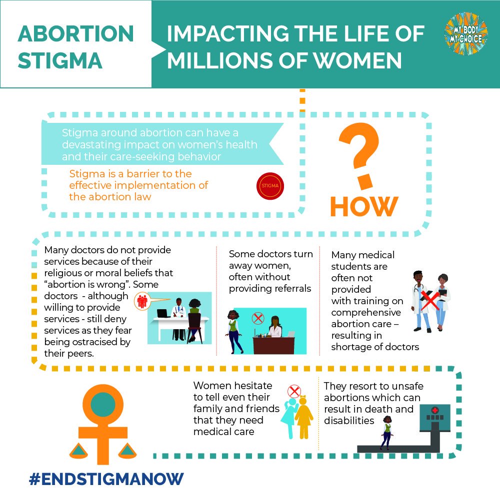 add_your_voice's tweet photo. We must advocate to combat #AbortionStigma in #SouthAfrica. We must advocate for a
woman’s #RightToChoose. #MyBodyMyChoice #NormaliseAbortion @myrighttochoice https://t.co/J5WLjTeap9