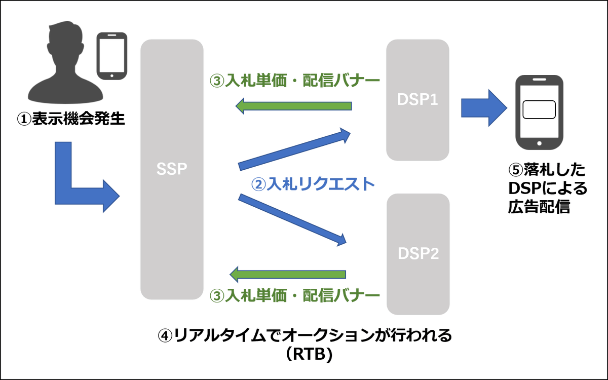 Glad_Cube's tweet photo. 【運用型 DSP 「 Logicad 」の特徴と活用方法をご紹介！】
今回は数ある DSP の中でも、国産 DSP の1つである Logicad についてご紹介いたします。
詳細については以下のリンクからご確認ください。
https://t.co/KMRzGqP9Js
#Logicad https://t.co/yyn7bEfUjf