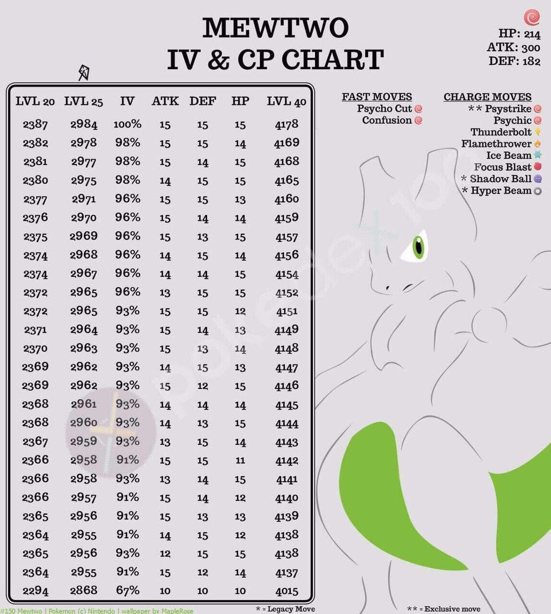 pokemon go coordinates for mewtwo｜TikTok Search