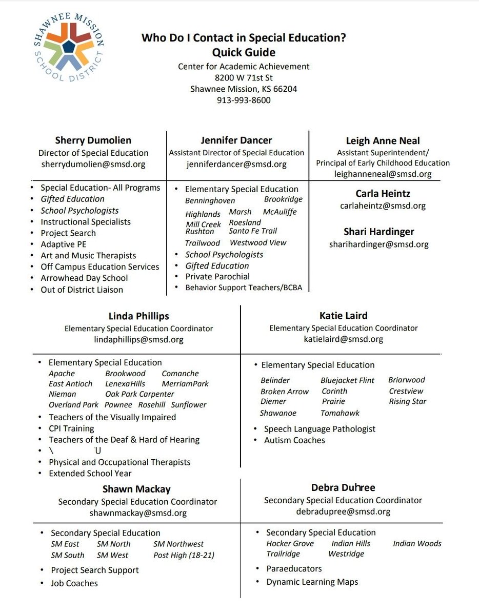 Who do you contact in SMSD Special Education? 

We ❤ this quick reference guide! Thank you! <a href="/SherryDumolien/">Sherry Dumolien</a> for the great resource!
