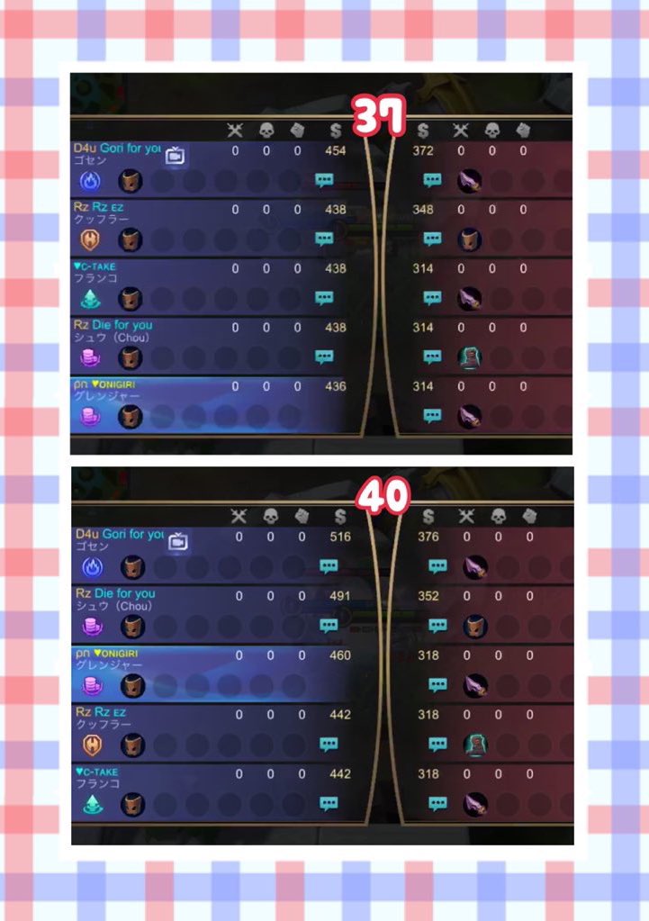 nigiru_hakumai's tweet image. 初手全員ローム装備検証❣️
(タイミングずれた失敗ver)

1人がマスクを買えてなくて分配がずれてもパッシブ貢献は全員に反映され

開始52秒の段階でトータル766ゴールドの差が！

マスク購入価格280売価168
差額112×2人分＝224

766-224=542

1分以内でチームトータル実質542ゴールド多く入手できました