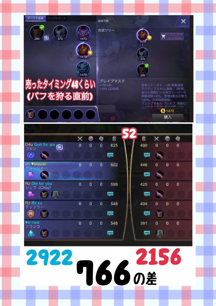 nigiru_hakumai's tweet image. 初手全員ローム装備検証❣️
(タイミングずれた失敗ver)

1人がマスクを買えてなくて分配がずれてもパッシブ貢献は全員に反映され

開始52秒の段階でトータル766ゴールドの差が！

マスク購入価格280売価168
差額112×2人分＝224

766-224=542

1分以内でチームトータル実質542ゴールド多く入手できました