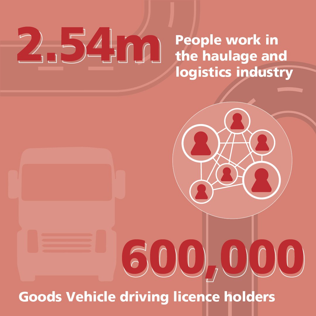 RHANews's tweet image. The UK haulage and logistics industry employs 2,540,000 people across a diverse number of roles.  
 
This makes it one of the largest industries in the country, and vitally important to the UK's supply chain. 
 
#LoveTheLorry