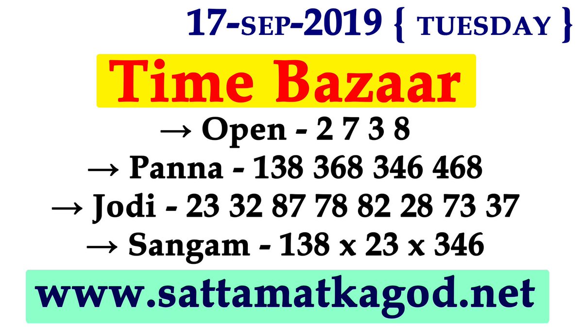 Time Bazar Panel Chart