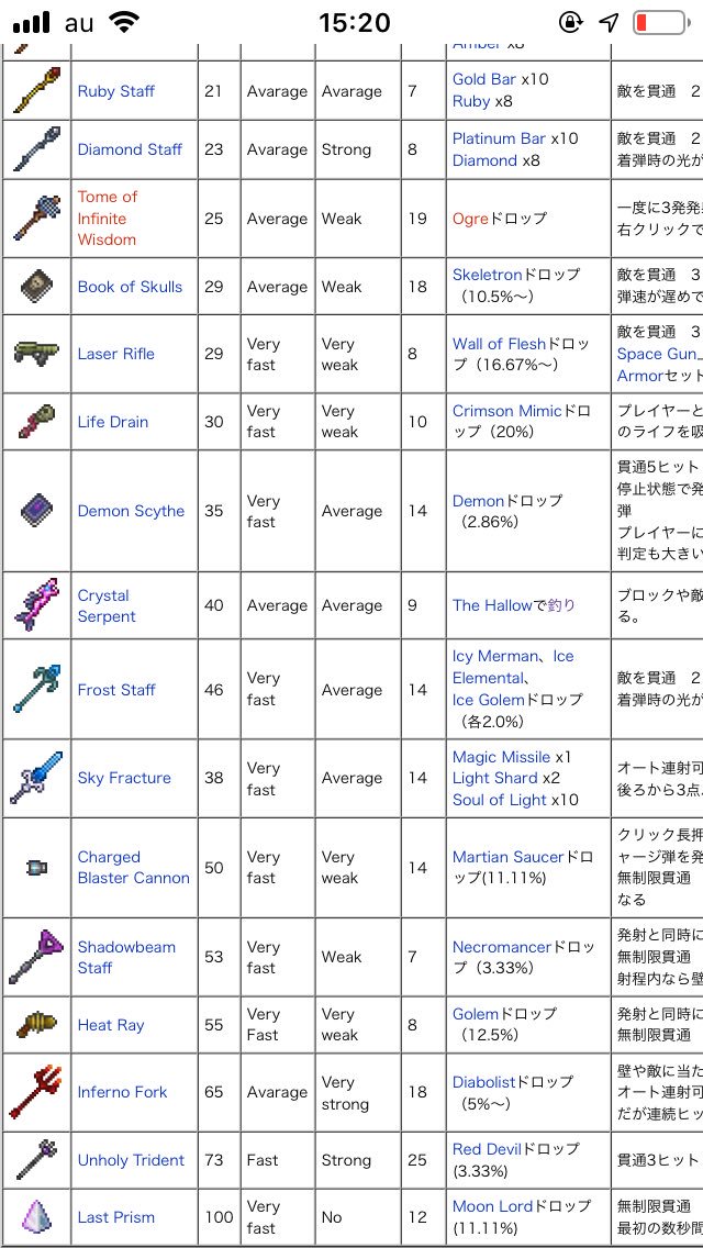 ラスト プリズム テラリア テラリアの武器紹介、魔法編