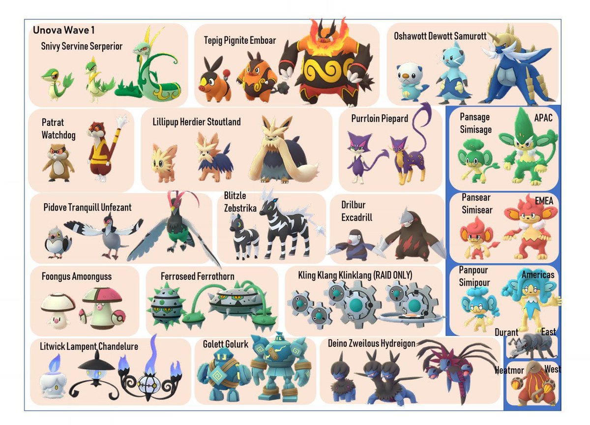 Pokemon 5th Gen / Unova Dex 