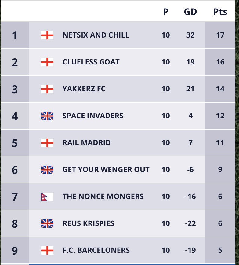 netsixnchill_'s tweet photo. 🔝halfway point📍 https://t.co/2iuLmk24PY