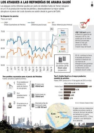 efeserv's tweet photo. EEUU cree que el ataque a refinerías saudíes se lanzó desde Irán, según WSJ https://t.co/JKGZXryEIX https://t.co/flJemp3WQg Información internacional en todos los formatos. https://t.co/lhi0Fs0N0x Agencia EFE. https://t.co/0sMp7L9swX