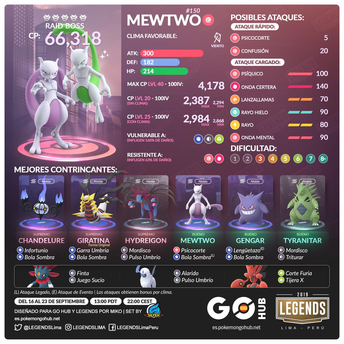 TIENES MEWTWO CON ESTOS ATAQUES CÁMBIALOS YA! MEWTWO LEGACY MOVES